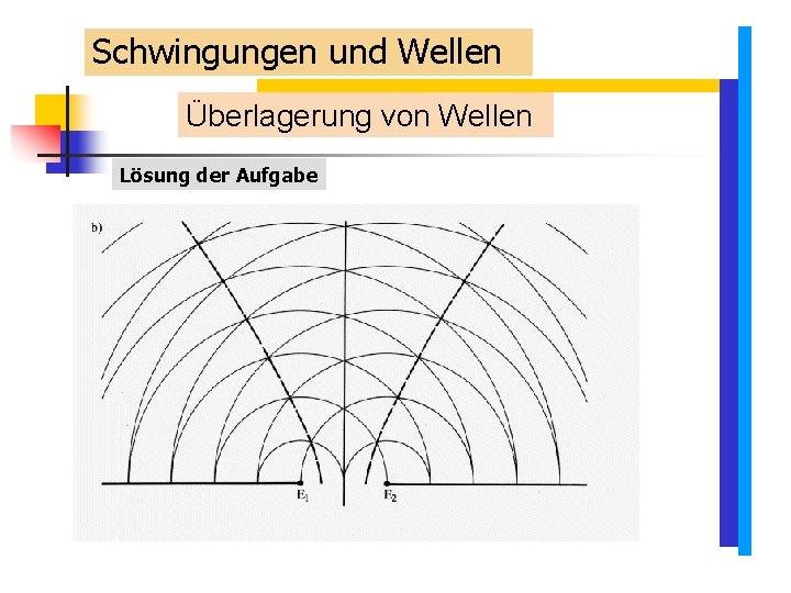 Schwingungen und Wellen Überlagerung von Wellen Lösung der Aufgabe Schwingungen und Wellen Überlagerung von Wellen Lösung der Aufgabe