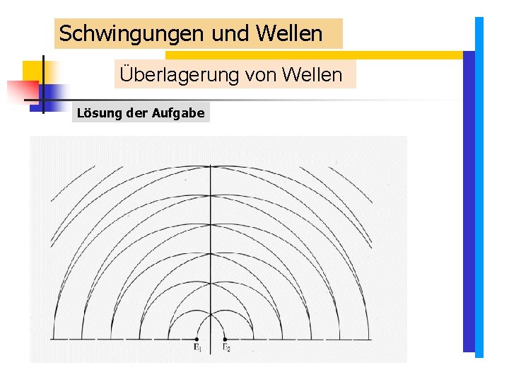 Schwingungen und Wellen Überlagerung von Wellen Lösung der Aufgabe Schwingungen und Wellen Überlagerung von Wellen Lösung der Aufgabe