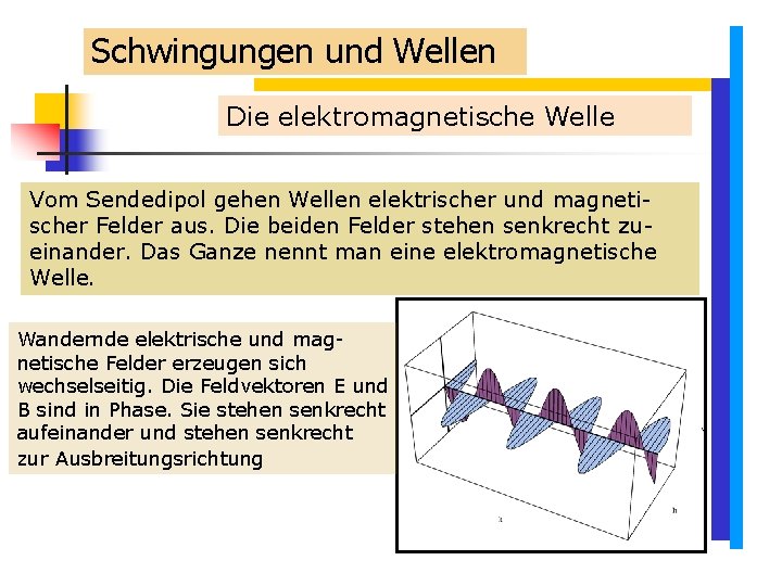 Schwingungen und Wellen Die elektromagnetische Welle Vom Sendedipol gehen Wellen elektrischer und magnetischer Felder Schwingungen und Wellen Die elektromagnetische Welle Vom Sendedipol gehen Wellen elektrischer und magnetischer Felder