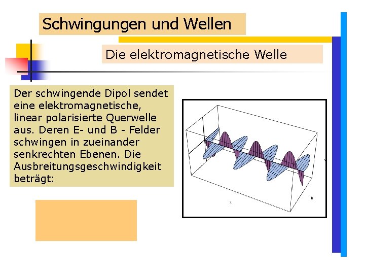 Schwingungen und Wellen Die elektromagnetische Welle Der schwingende Dipol sendet eine elektromagnetische, linear polarisierte Schwingungen und Wellen Die elektromagnetische Welle Der schwingende Dipol sendet eine elektromagnetische, linear polarisierte