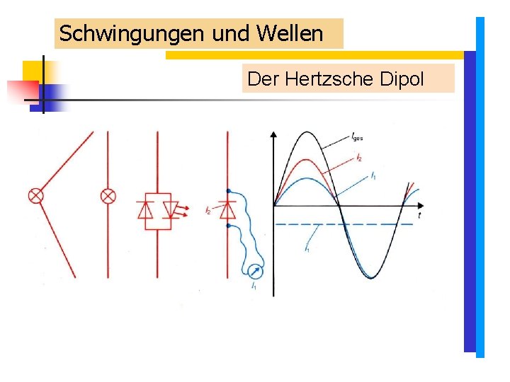Schwingungen und Wellen Der Hertzsche Dipol Schwingungen und Wellen Der Hertzsche Dipol
