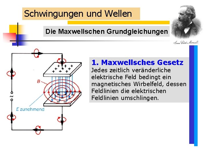 Schwingungen und Wellen Die Maxwellschen Grundgleichungen 1. Maxwellsches Gesetz Jedes zeitlich veränderliche elektrische Feld Schwingungen und Wellen Die Maxwellschen Grundgleichungen 1. Maxwellsches Gesetz Jedes zeitlich veränderliche elektrische Feld