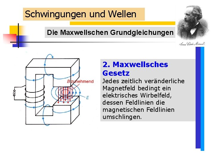 Schwingungen und Wellen Die Maxwellschen Grundgleichungen 2. Maxwellsches Gesetz Jedes zeitlich veränderliche Magnetfeld bedingt Schwingungen und Wellen Die Maxwellschen Grundgleichungen 2. Maxwellsches Gesetz Jedes zeitlich veränderliche Magnetfeld bedingt