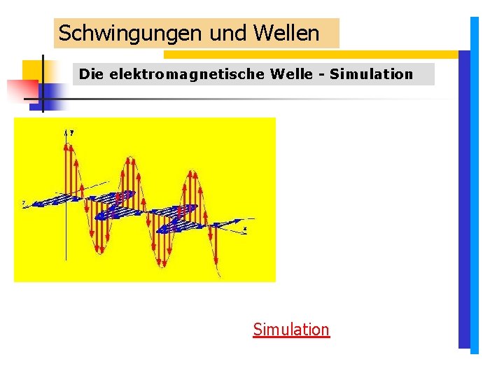 Schwingungen und Wellen Die elektromagnetische Welle - Simulation Schwingungen und Wellen Die elektromagnetische Welle - Simulation