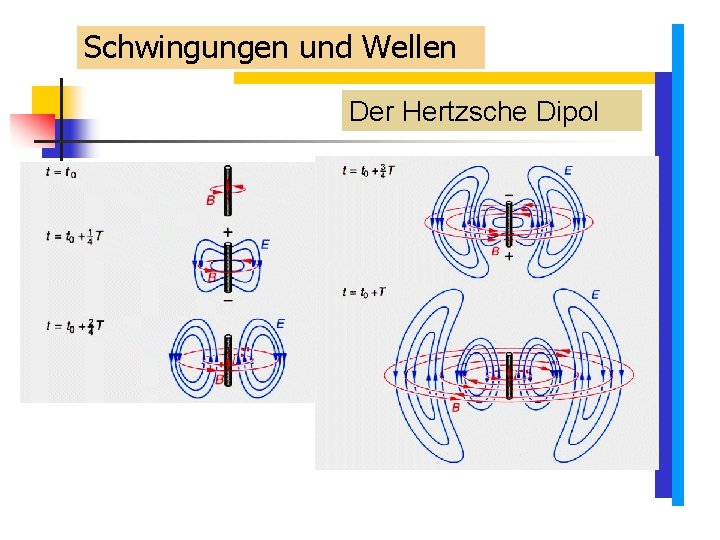 Schwingungen und Wellen Der Hertzsche Dipol Schwingungen und Wellen Der Hertzsche Dipol