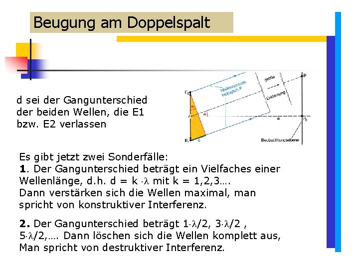 Beugung am Doppelspalt d sei der Gangunterschied der beiden Wellen, die E 1 bzw. Beugung am Doppelspalt d sei der Gangunterschied der beiden Wellen, die E 1 bzw.