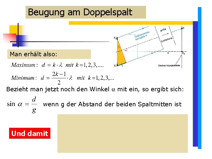 Beugung am Doppelspalt Man erhält also: Bezieht man jetzt noch den Winkel mit ein, Beugung am Doppelspalt Man erhält also: Bezieht man jetzt noch den Winkel mit ein,