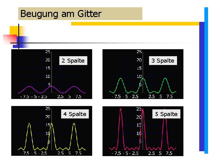 Beugung am Gitter 2 Spalte 4 Spalte 3 Spalte 5 Spalte Beugung am Gitter 2 Spalte 4 Spalte 3 Spalte 5 Spalte