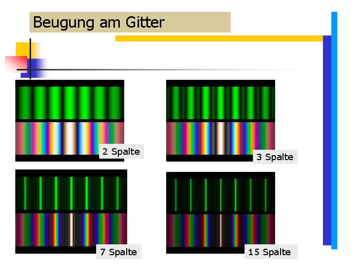 Beugung am Gitter 2 Spalte 7 Spalte 3 Spalte 15 Spalte Beugung am Gitter 2 Spalte 7 Spalte 3 Spalte 15 Spalte