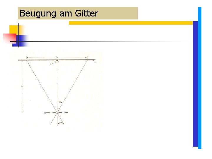 Beugung am Gitter Beugung am Gitter