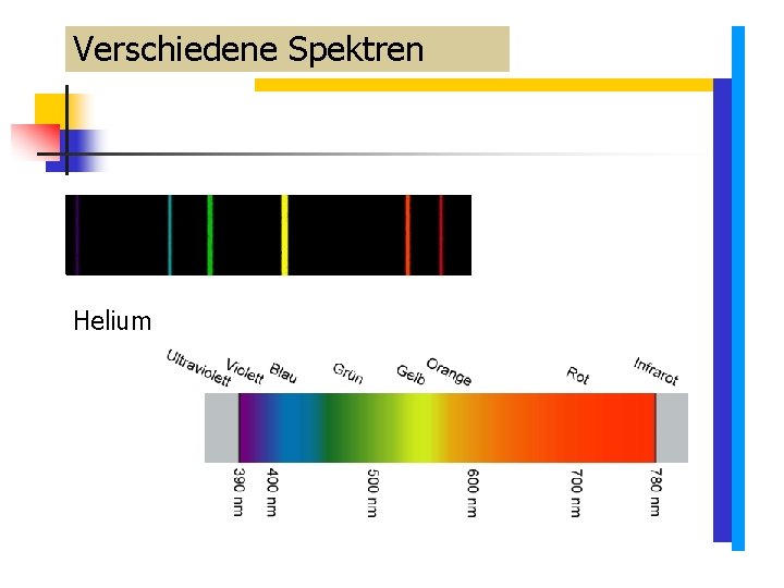 Verschiedene Spektren Helium Verschiedene Spektren Helium