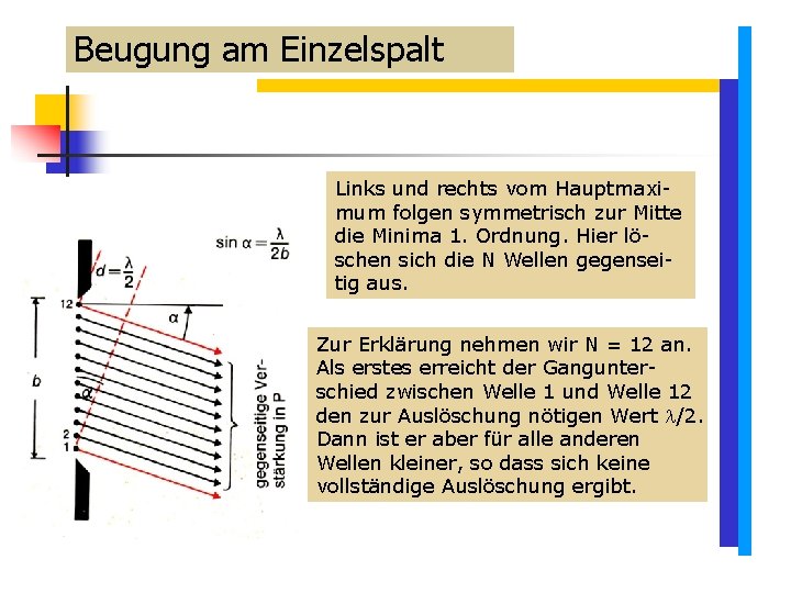 Beugung am Einzelspalt Links und rechts vom Hauptmaximum folgen symmetrisch zur Mitte die Minima Beugung am Einzelspalt Links und rechts vom Hauptmaximum folgen symmetrisch zur Mitte die Minima