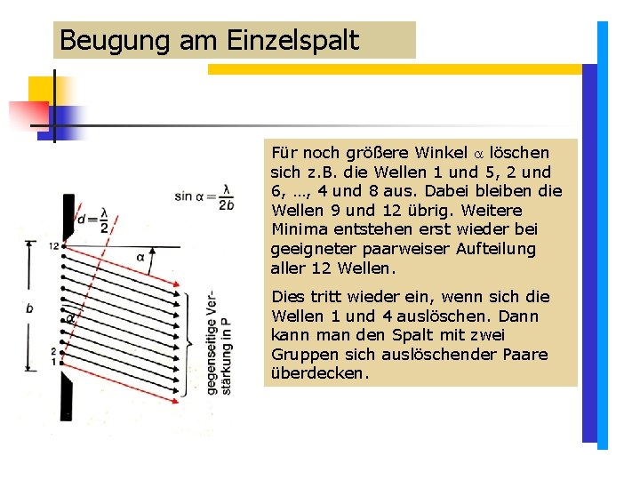 Beugung am Einzelspalt Für noch größere Winkel löschen sich z. B. die Wellen 1 Beugung am Einzelspalt Für noch größere Winkel löschen sich z. B. die Wellen 1