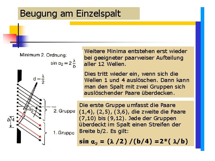 Beugung am Einzelspalt Weitere Minima entstehen erst wieder bei geeigneter paarweiser Aufteilung aller 12 Beugung am Einzelspalt Weitere Minima entstehen erst wieder bei geeigneter paarweiser Aufteilung aller 12