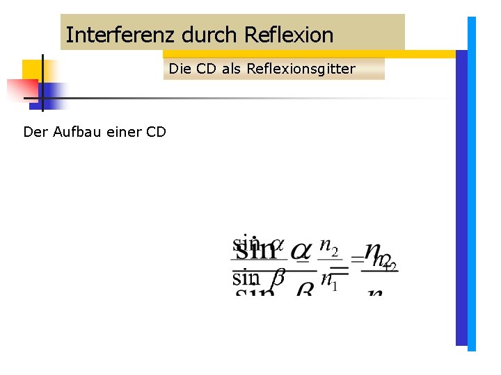 Interferenz durch Reflexion Die CD als Reflexionsgitter Der Aufbau einer CD Interferenz durch Reflexion Die CD als Reflexionsgitter Der Aufbau einer CD