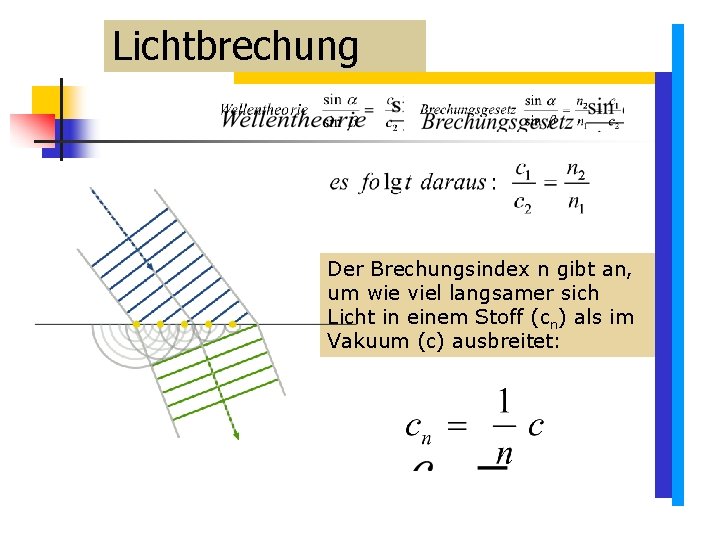 Lichtbrechung Der Brechungsindex n gibt an, um wie viel langsamer sich Licht in einem Lichtbrechung Der Brechungsindex n gibt an, um wie viel langsamer sich Licht in einem