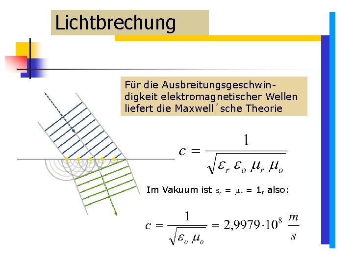 Lichtbrechung Für die Ausbreitungsgeschwindigkeit elektromagnetischer Wellen liefert die Maxwell´sche Theorie Im Vakuum ist r Lichtbrechung Für die Ausbreitungsgeschwindigkeit elektromagnetischer Wellen liefert die Maxwell´sche Theorie Im Vakuum ist r