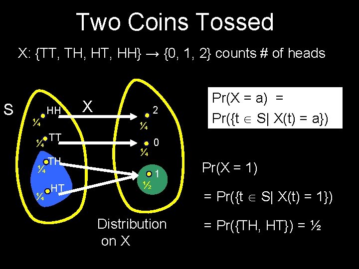 Two Coins Tossed X: {TT, TH, HT, HH} → {0, 1, 2} counts #