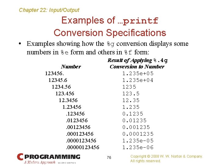 Chapter 22: Input/Output Examples of …printf Conversion Specifications • Examples showing how the %g