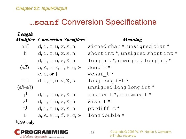 Chapter 22: Input/Output …scanf Conversion Specifications Length Modifier hh† h l (ell) ll† (ell-ell)