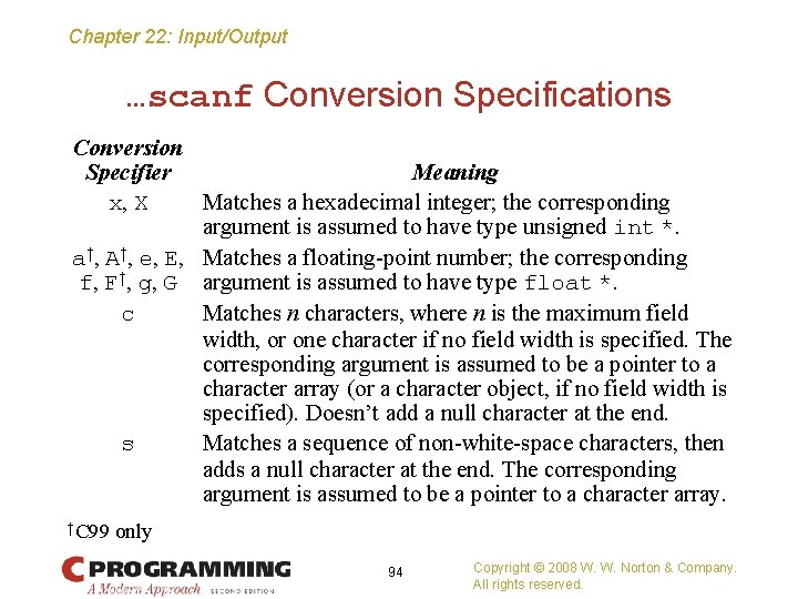 Chapter 22: Input/Output …scanf Conversion Specifications Conversion Specifier Meaning x, X Matches a hexadecimal