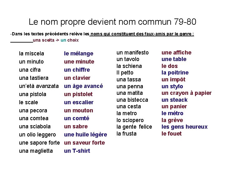 Le nom propre devient nom commun 79 -80 -Dans les textes précédents relève les