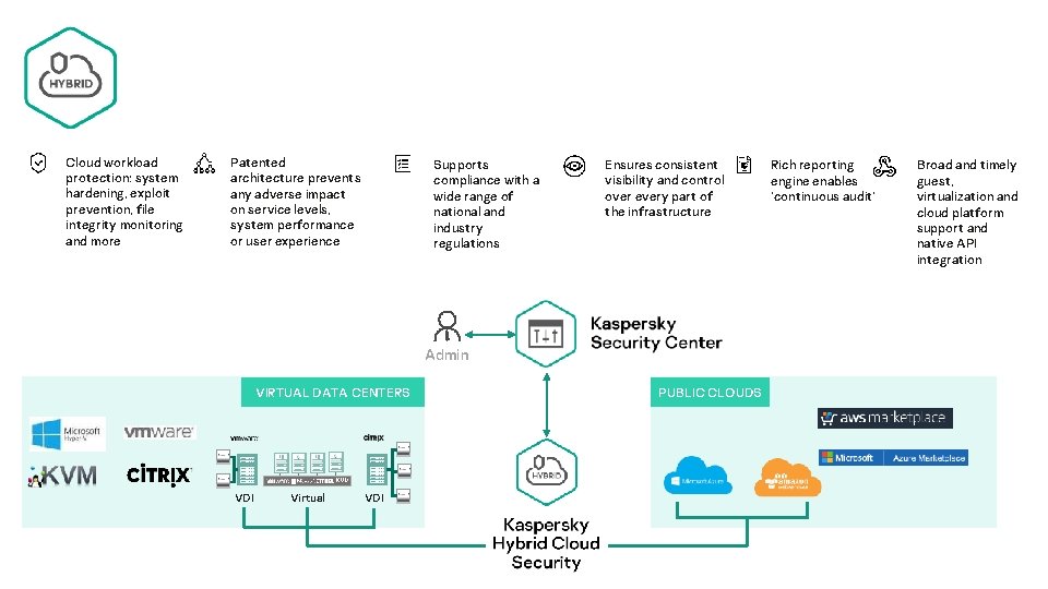 Cloud workload protection: system hardening, exploit prevention, file integrity monitoring and more Patented architecture