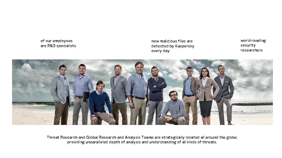 of our employees are R&D specialists new malicious files are detected by Kaspersky every