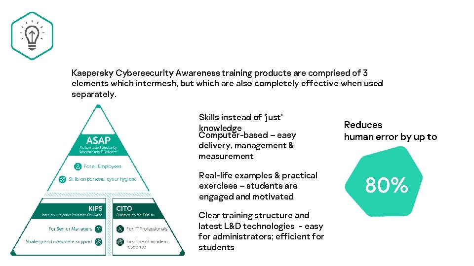Kaspersky Cybersecurity Awareness training products are comprised of 3 elements which intermesh, but which
