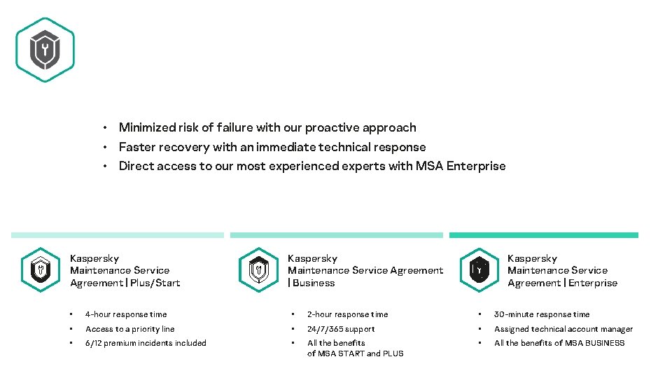  • Minimized risk of failure with our proactive approach • Faster recovery with