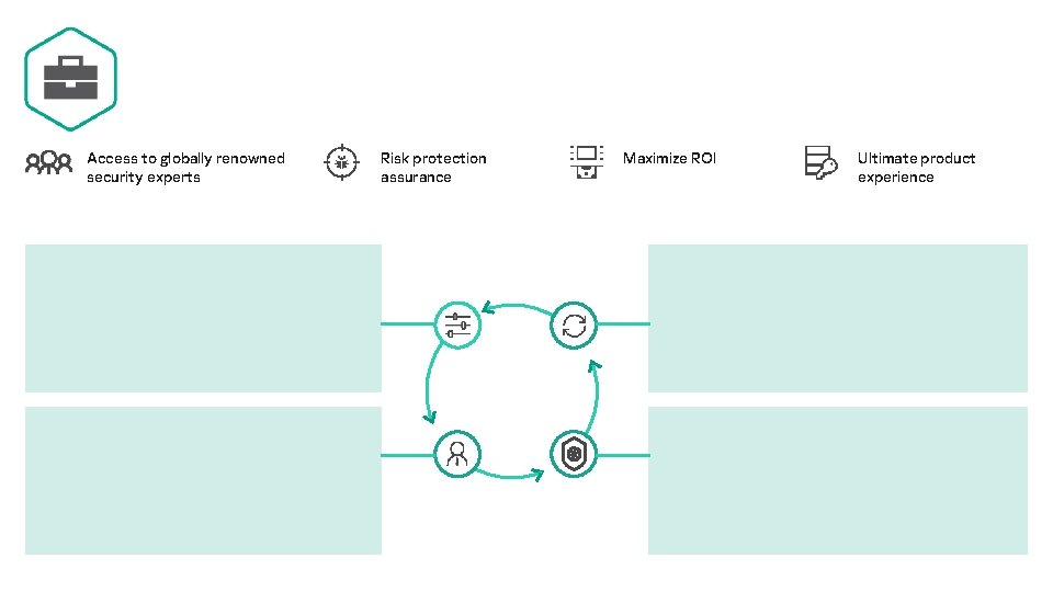 Access to globally renowned security experts Risk protection assurance Maximize ROI Ultimate product experience
