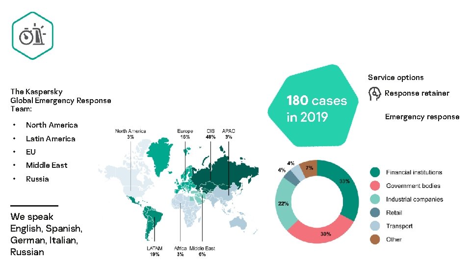 Service options The Kaspersky Global Emergency Response Team: • North America • Latin America