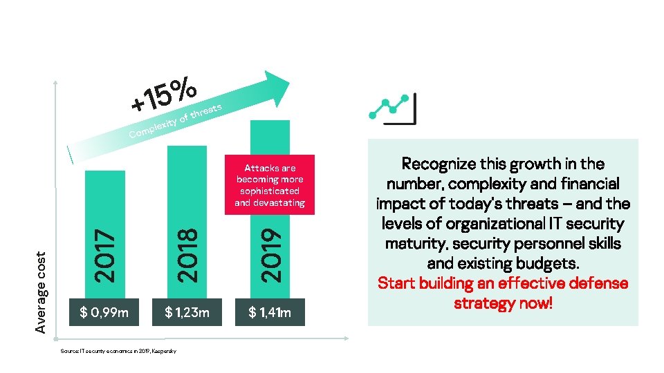 % 5 1 + ity o lex omp s reat f th C 2017