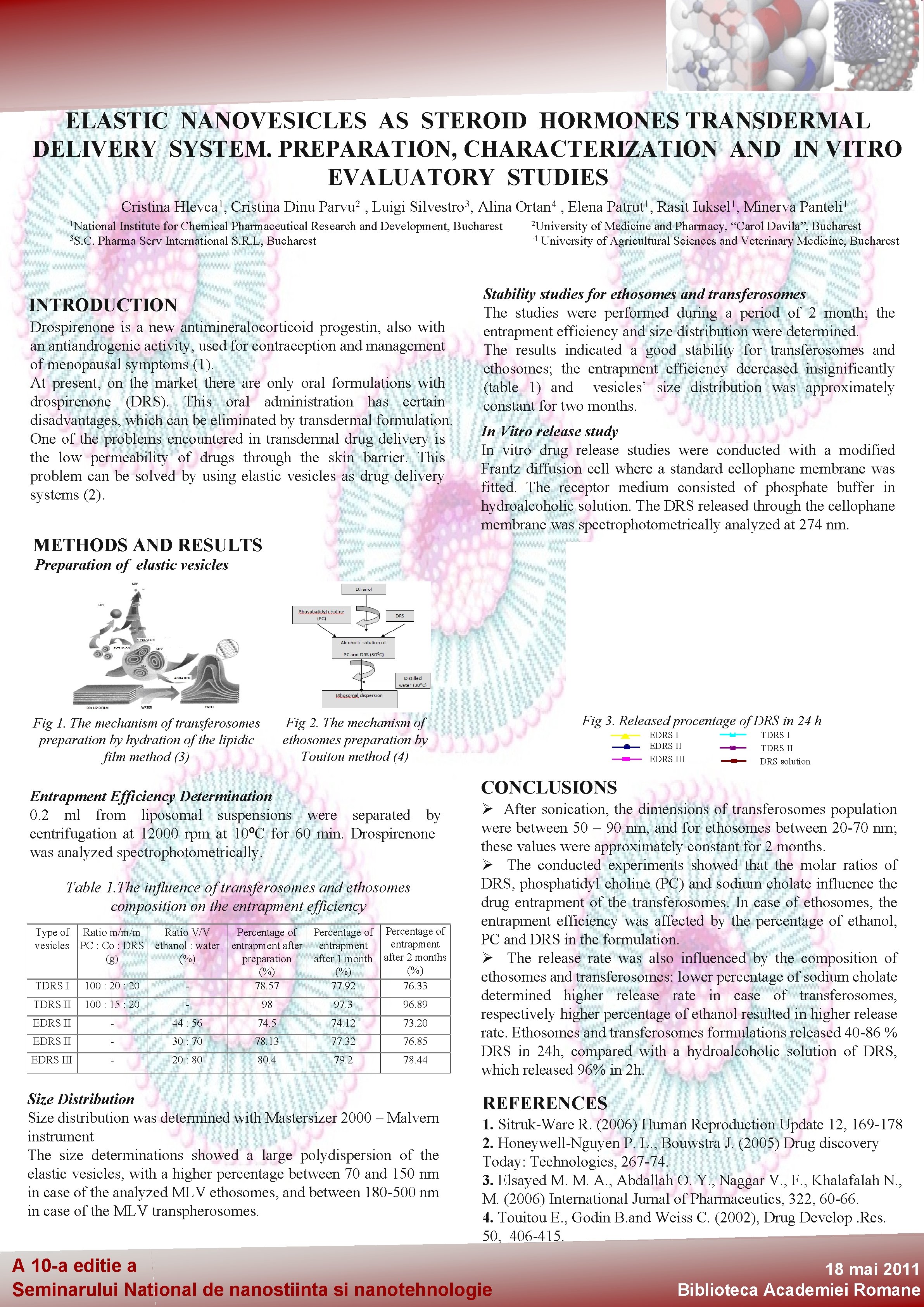 ELASTIC NANOVESICLES AS STEROID HORMONES TRANSDERMAL DELIVERY SYSTEM. PREPARATION, CHARACTERIZATION AND IN VITRO EVALUATORY ELASTIC NANOVESICLES AS STEROID HORMONES TRANSDERMAL DELIVERY SYSTEM. PREPARATION, CHARACTERIZATION AND IN VITRO EVALUATORY