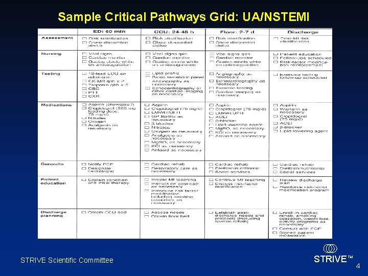 Sample Critical Pathways Grid: UA/NSTEMI STRIVE Scientific Committee STRIVE TM 4 