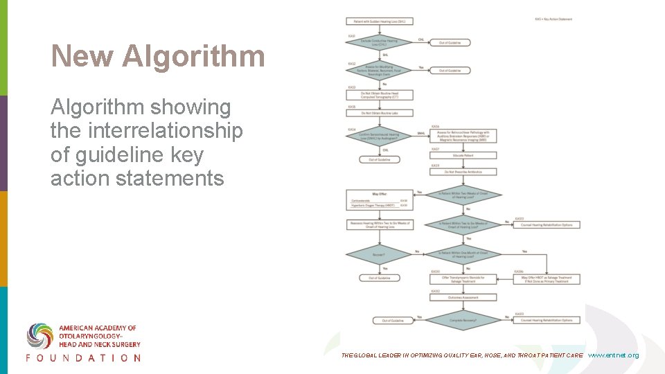 New Algorithm showing the interrelationship of guideline key action statements THE GLOBAL LEADER IN New Algorithm showing the interrelationship of guideline key action statements THE GLOBAL LEADER IN