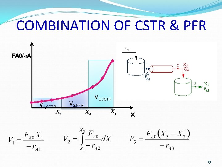COMBINATION OF CSTR & PFR FA 0/-r. A V 1, CSTR X 1 V