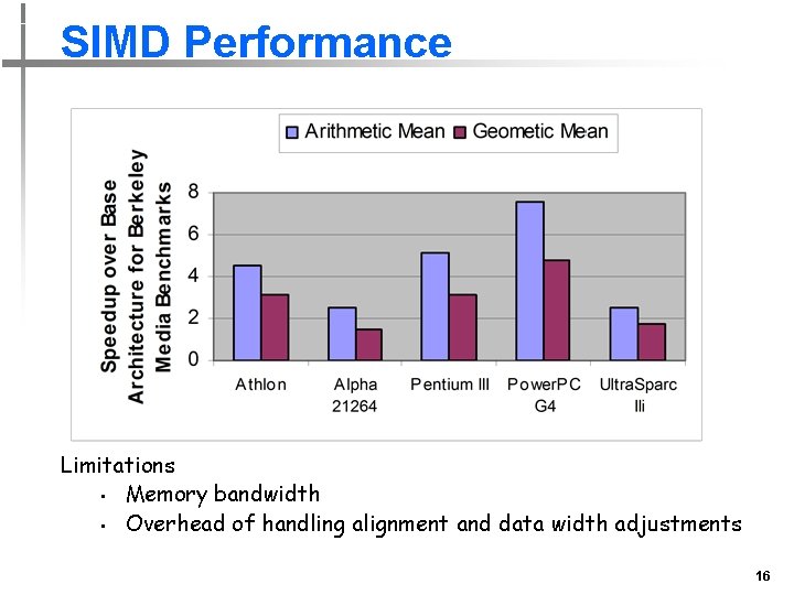 SIMD Performance Limitations • Memory bandwidth • Overhead of handling alignment and data width