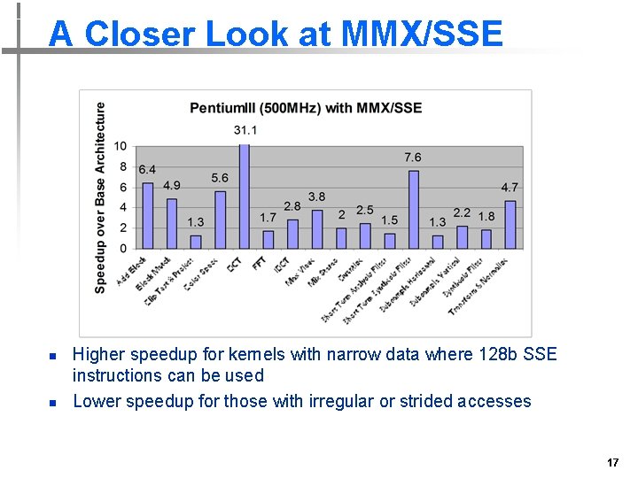 A Closer Look at MMX/SSE n n Higher speedup for kernels with narrow data