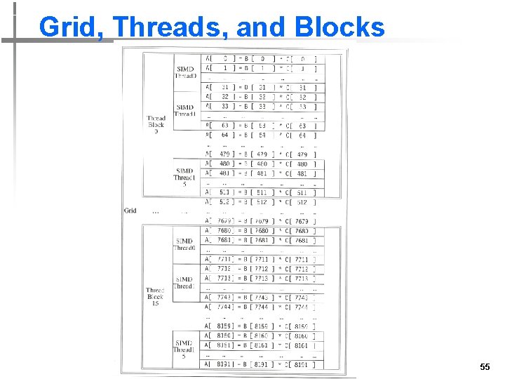 Grid, Threads, and Blocks 55 