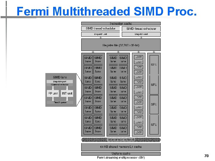 Fermi Multithreaded SIMD Proc. 70 