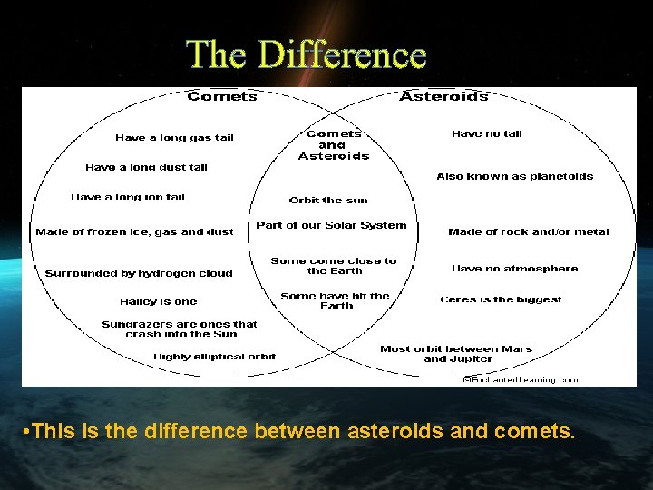 The Difference • This is the difference between asteroids and comets. 