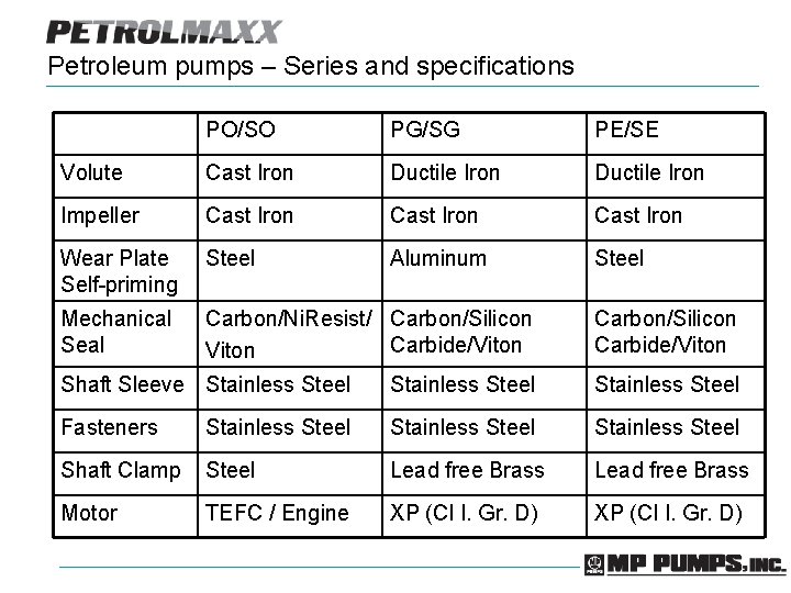 Petroleum pumps – Series and specifications PO/SO PG/SG PE/SE Volute Cast Iron Ductile Iron