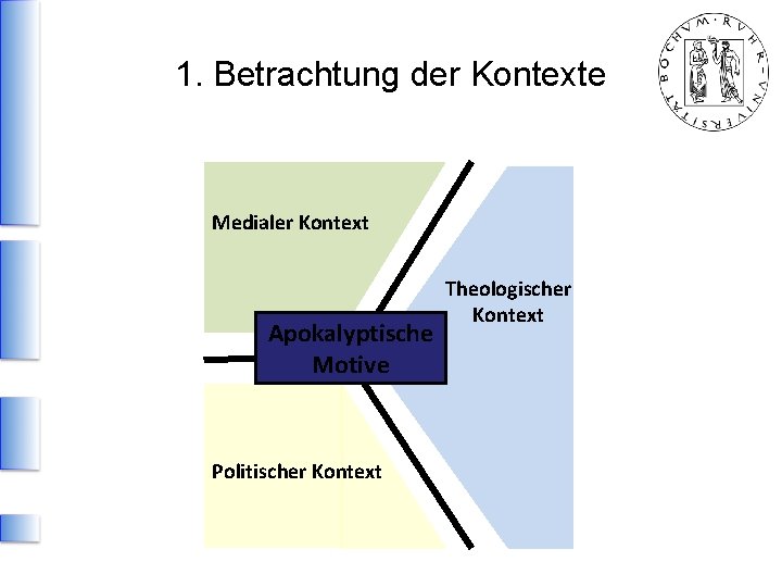 1. Betrachtung der Kontexte Medialer Kontext Apokalyptische Motive Politischer Kontext Theologischer Kontext 