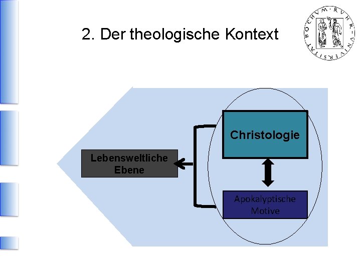 2. Der theologische Kontext Christologie Lebensweltliche Ebene Apokalyptische Motive 