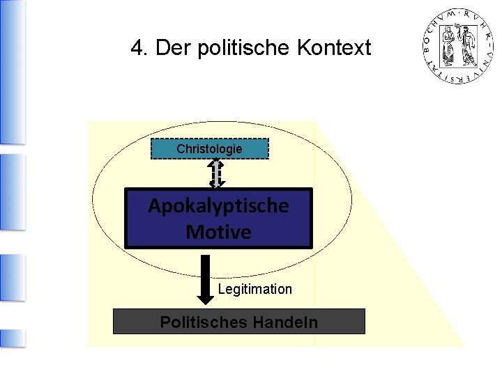 4. Der politische Kontext Christologie Apokalyptische Motive Legitimation Politisches Handeln 