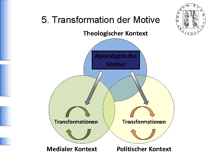 5. Transformation der Motive Theologischer Kontext Apokalyptische Motive Transformationen Medialer Kontext Transformationen Politischer Kontext