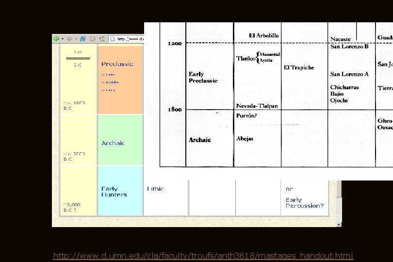 http: //www. d. umn. edu/cla/faculty/troufs/anth 3618/mastages_handout. html 