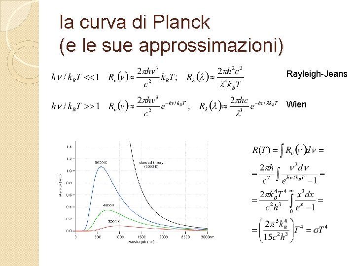 la curva di Planck (e le sue approssimazioni) Rayleigh-Jeans Wien 