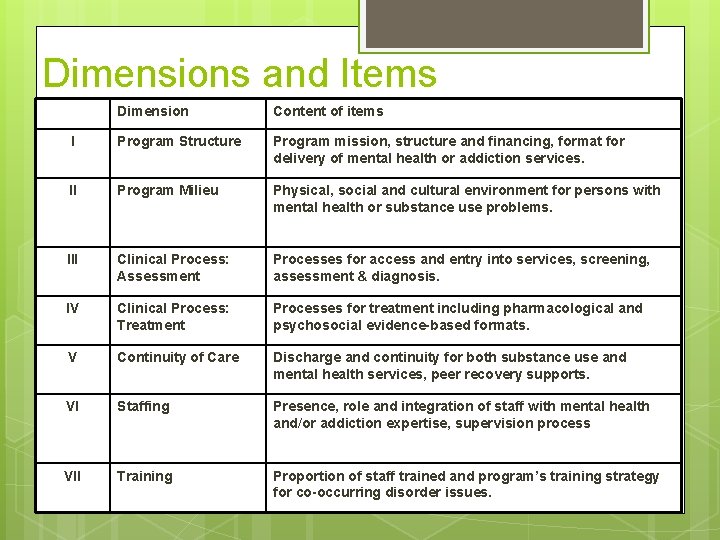 Dimensions and Items Dimension Content of items I Program Structure Program mission, structure and